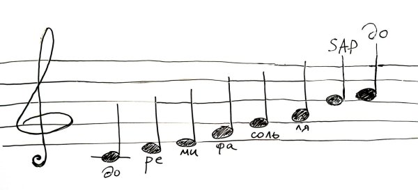 Ноты карандашом