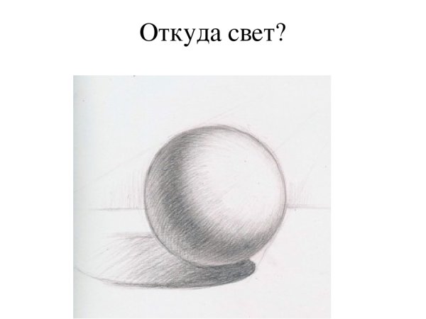 Основы светотени в рисунке