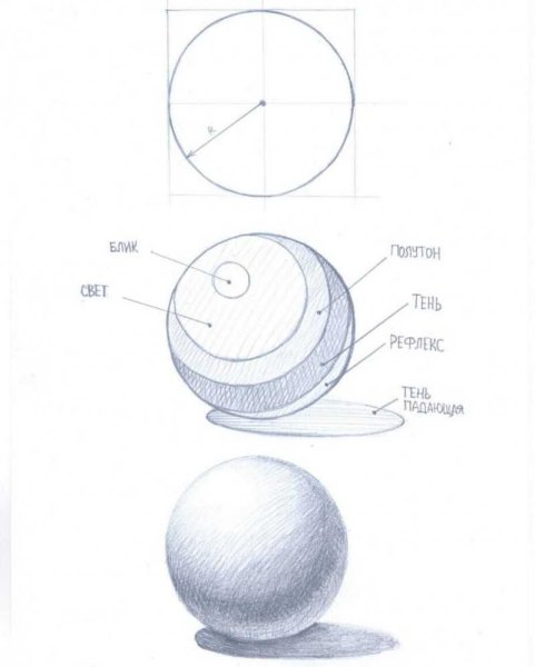 Шар Светотень штриховка