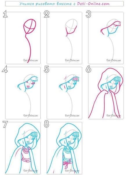 Рисунок девочки по этапам