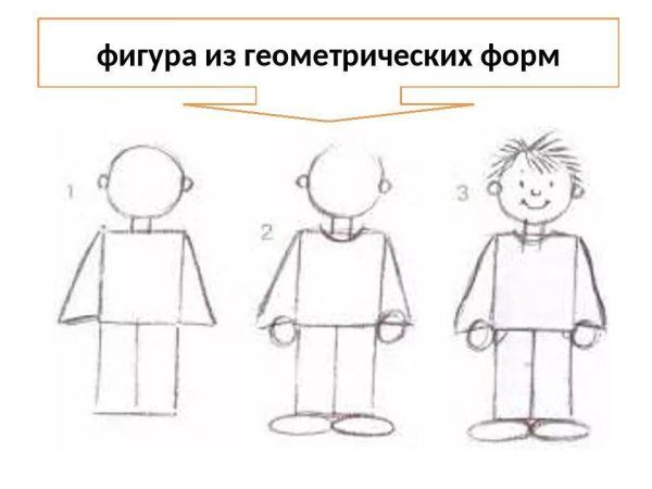 Пошаговое рисование человека для детей