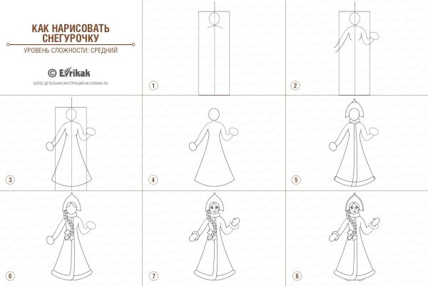 Рисунок Снегурочки карандашом