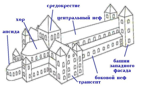 Романский стиль схема собора