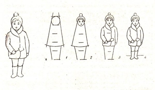 Последовательность изображения фигуры человека