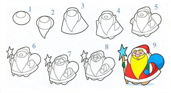 Рисование Деда Мороза пошагово