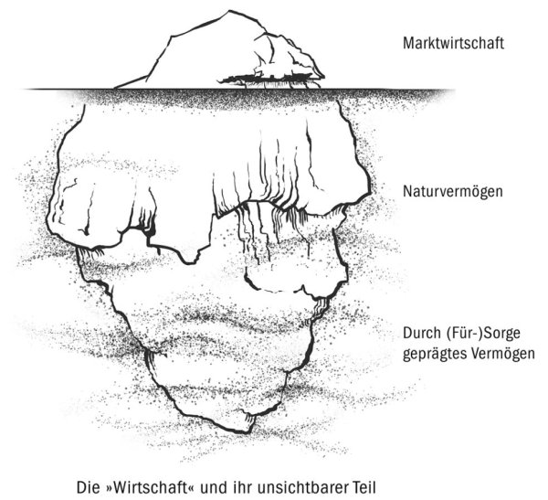 Айсберг карандашом