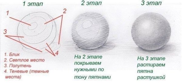 Шар Светотень штриховка
