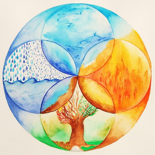 Рисунки карандашом природа