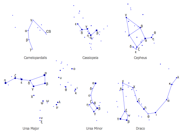 Созвездия схемы и названия