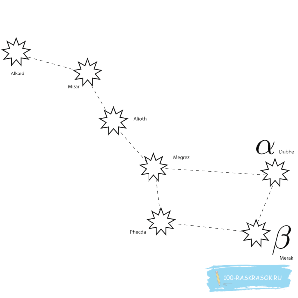 Созвездие большая Медведица схема по точкам