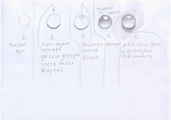 Как нарисовать каплю воды поэтапно