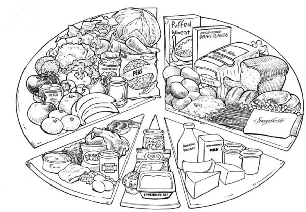 Здоровое питание раскраска