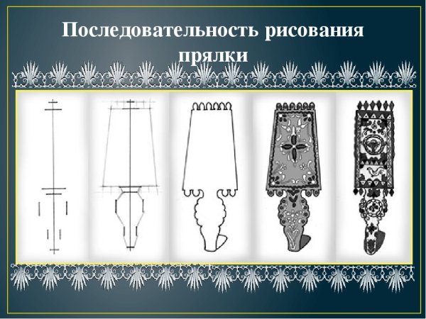 Рисунок прялки рисунок