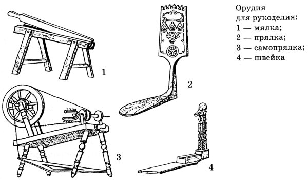 Прялка и ткацкий станок в русской избе