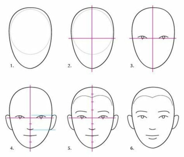 Этапы рисования портрета