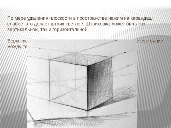 Изображение объема на плоскости