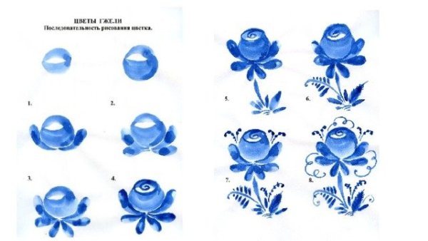Гжель рисунок для детей