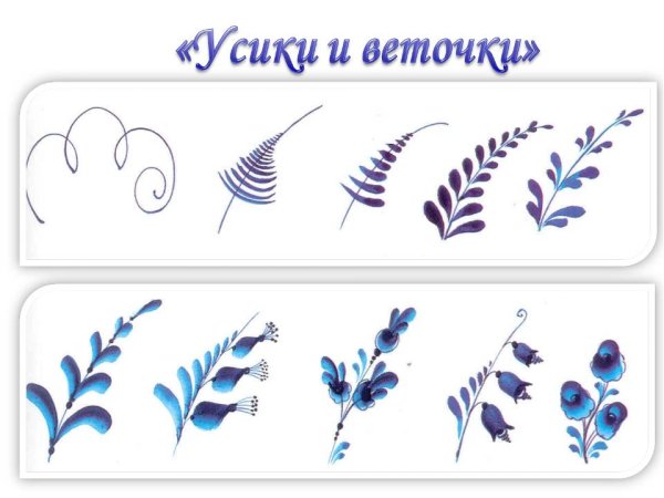 Разукрашка посуда Гжель