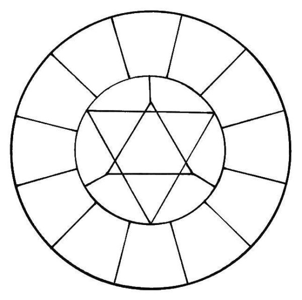 Цветовой круг Иттена