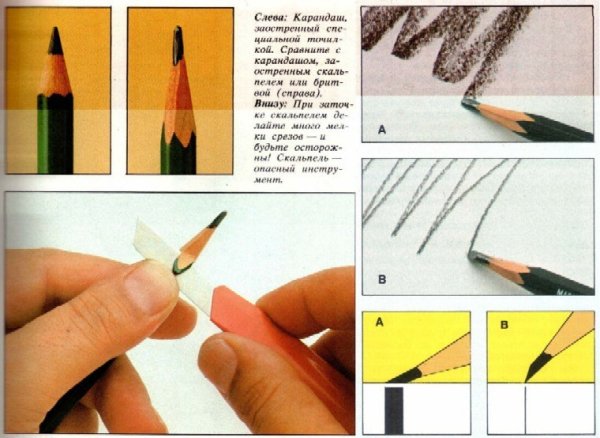Заточка карандашей для черчения