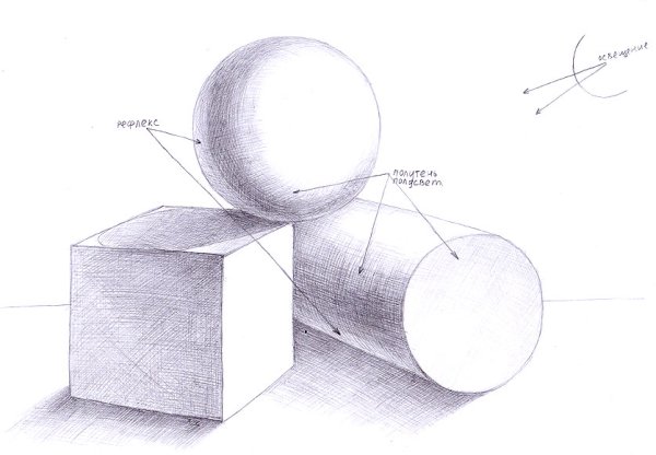 Светотень шар, конус, цилиндр, куб