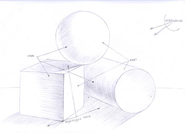 Поэтапное рисование геометрических тел