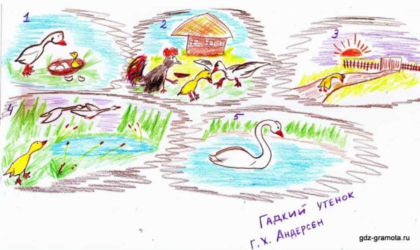 Картинный план к сказке Гадкий утенок