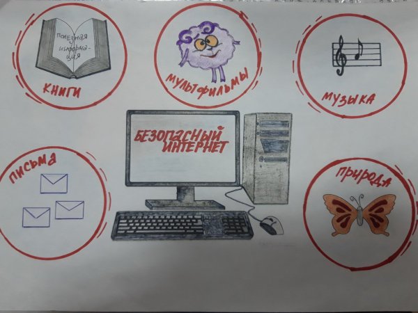 Рисунок на тему безопасность в интернете