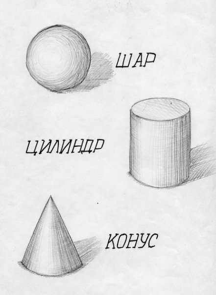 Шар Светотень штриховка