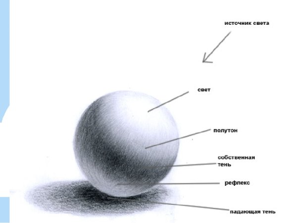 Шар для рисования с натуры