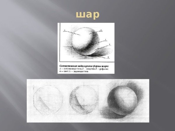 Рисование шара