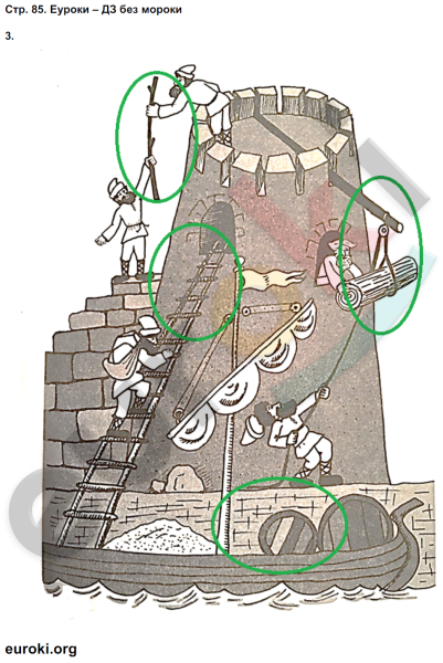 Гуревич Естествознание 6