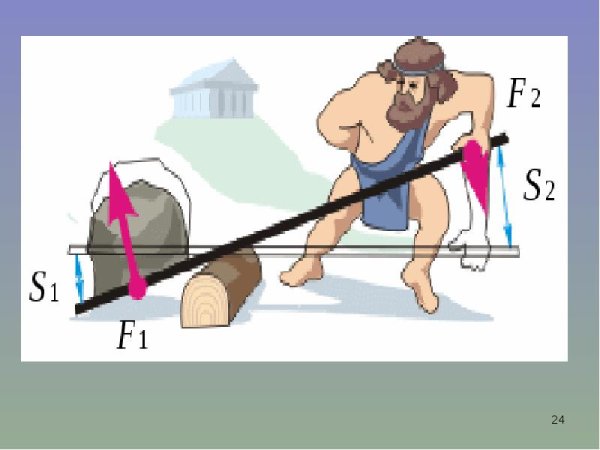 Простые механизмы рычаг равновесие сил на рычаге