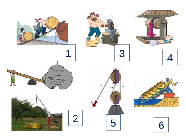 Простые механизмы и рычаги физика 7