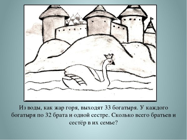 Раскраски из сказки о царе Салтане дворец для детей