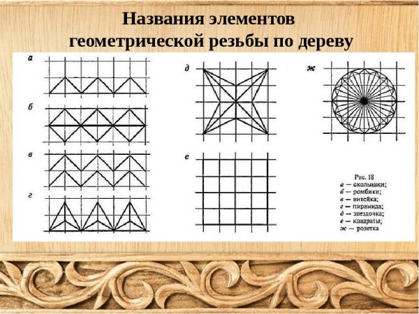 Витейка Геометрическая резьба