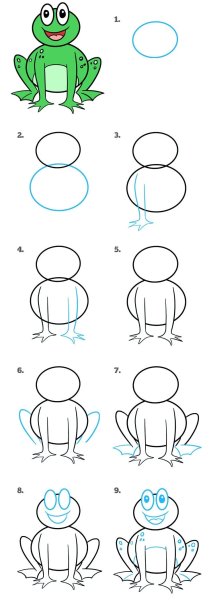 Поэтапное рисование лягушки