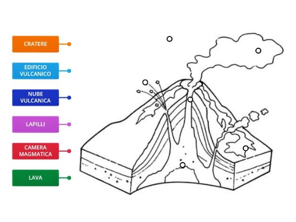 Строение вулкана