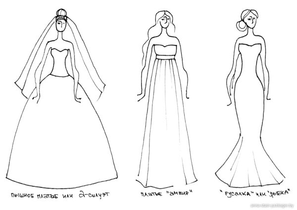 Рисунки карандашом платья для начинающих