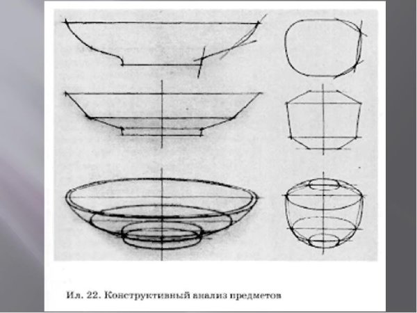 Поэтапное рисование тарелки