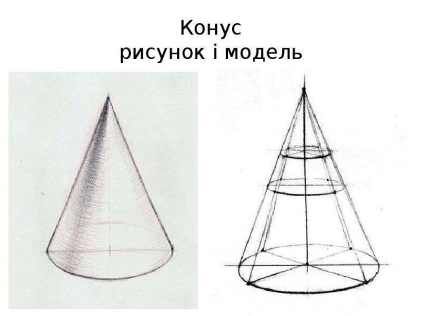 Построение конуса