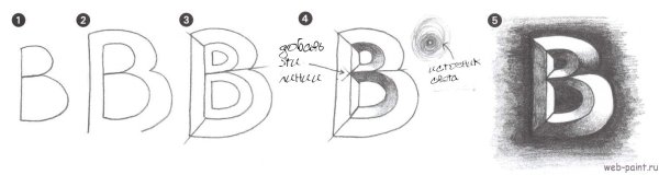 Объемные буквы рисовать