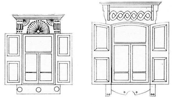 Окно Графика
