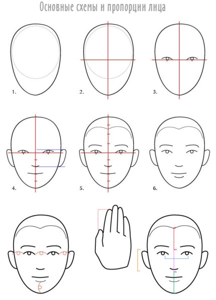 По этапное рисование лица