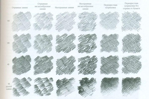 Штриховка в рисовании