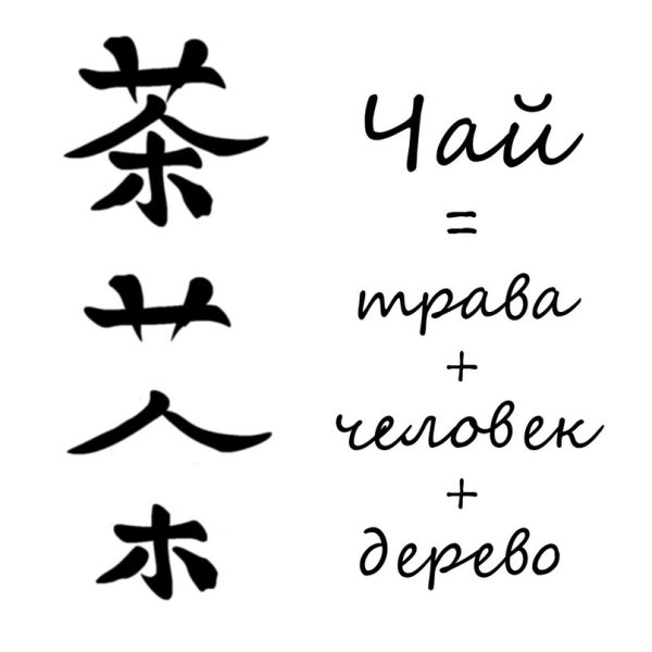 Китайские иероглифы легкие