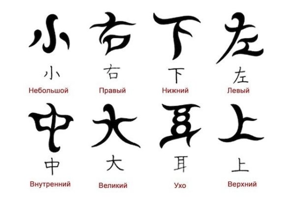 Японские знаки и их значение на русском