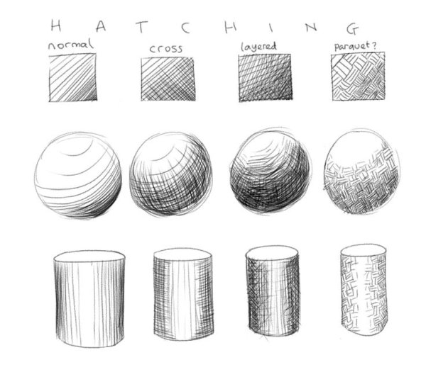 Типы Академической штриховки