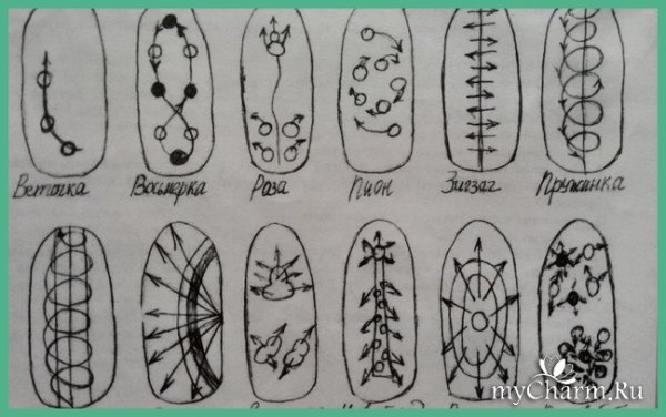 Схемы рисунков на ногтях для начинающих