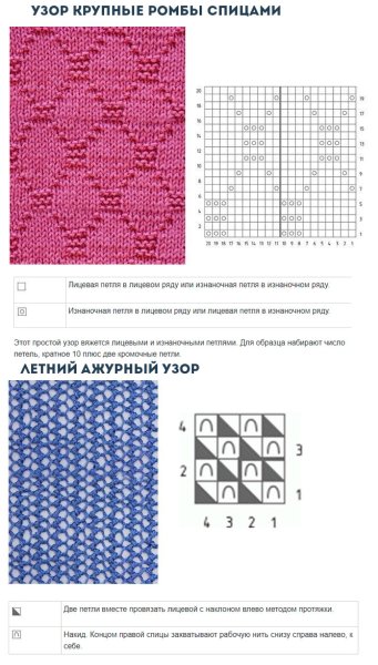 Схемы вязания спицами простых узоров